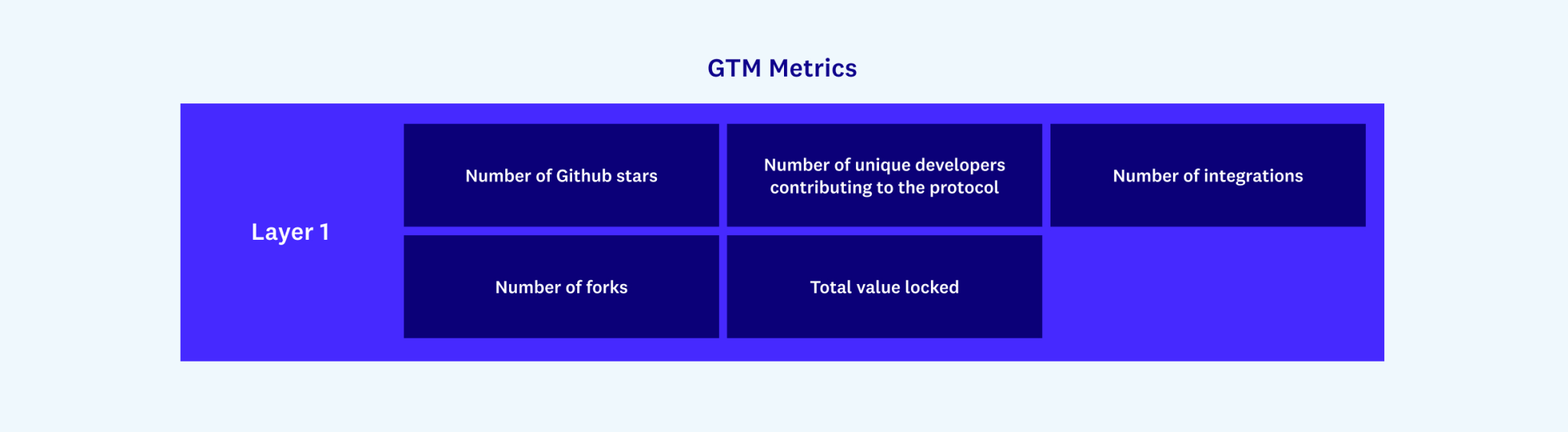 Gtm 1. GTM стратегия. Go to Market стратегия. Стратегия выхода на рынок (GTM).