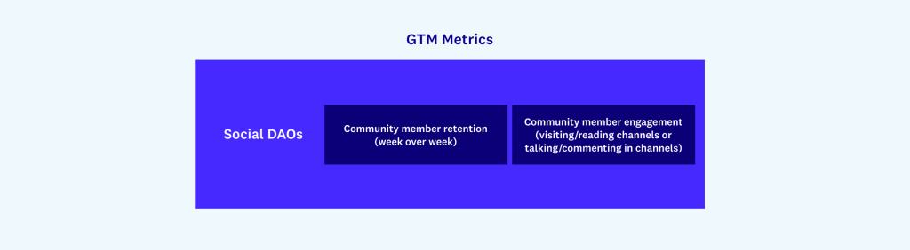 GMT Metrics