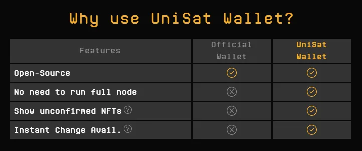 Why use UniSat Wallet?